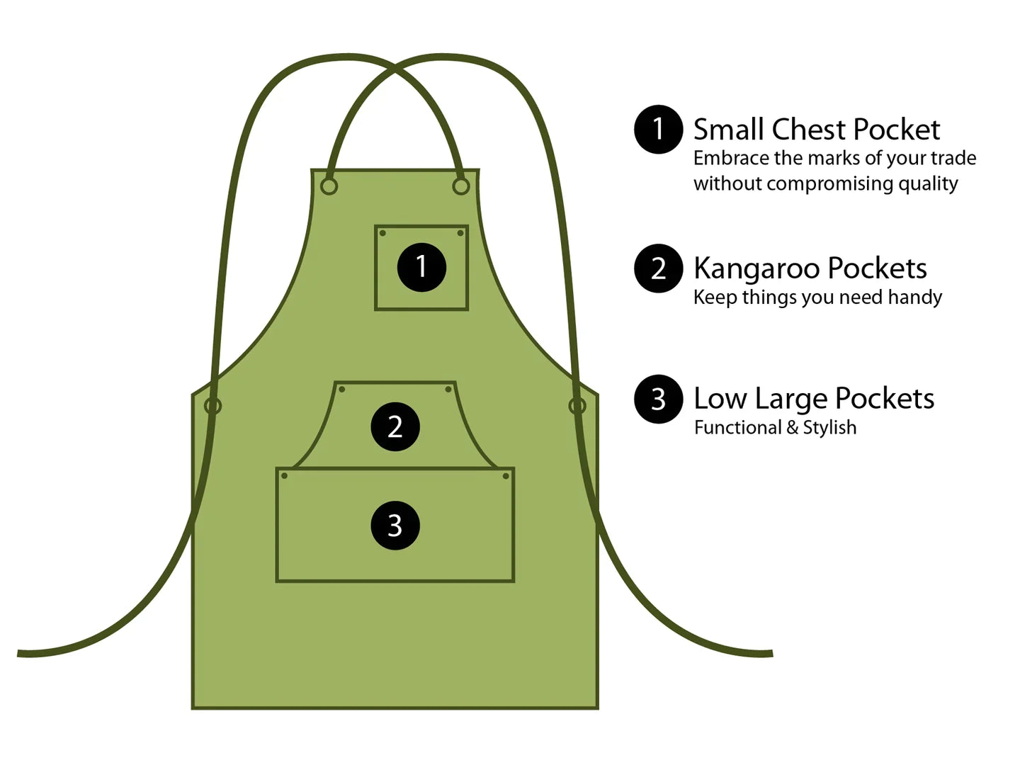 BeaverCraft AP1 Adjustable Green Canvas Wood Working Carving Apron