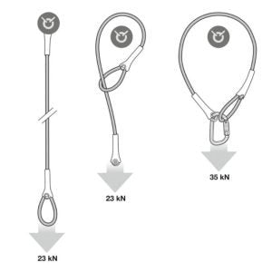 PETZL Wire Strop 200cm